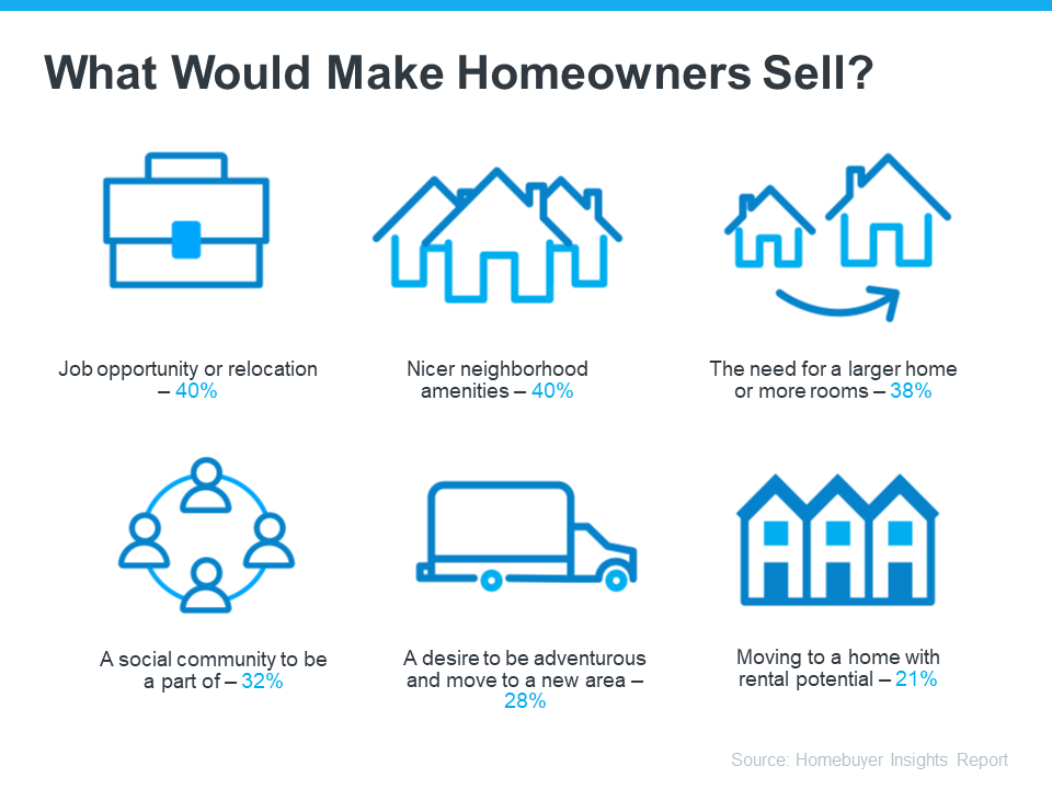 What Would Make Homeowners Sell? What Would Make Homeowners Sell?