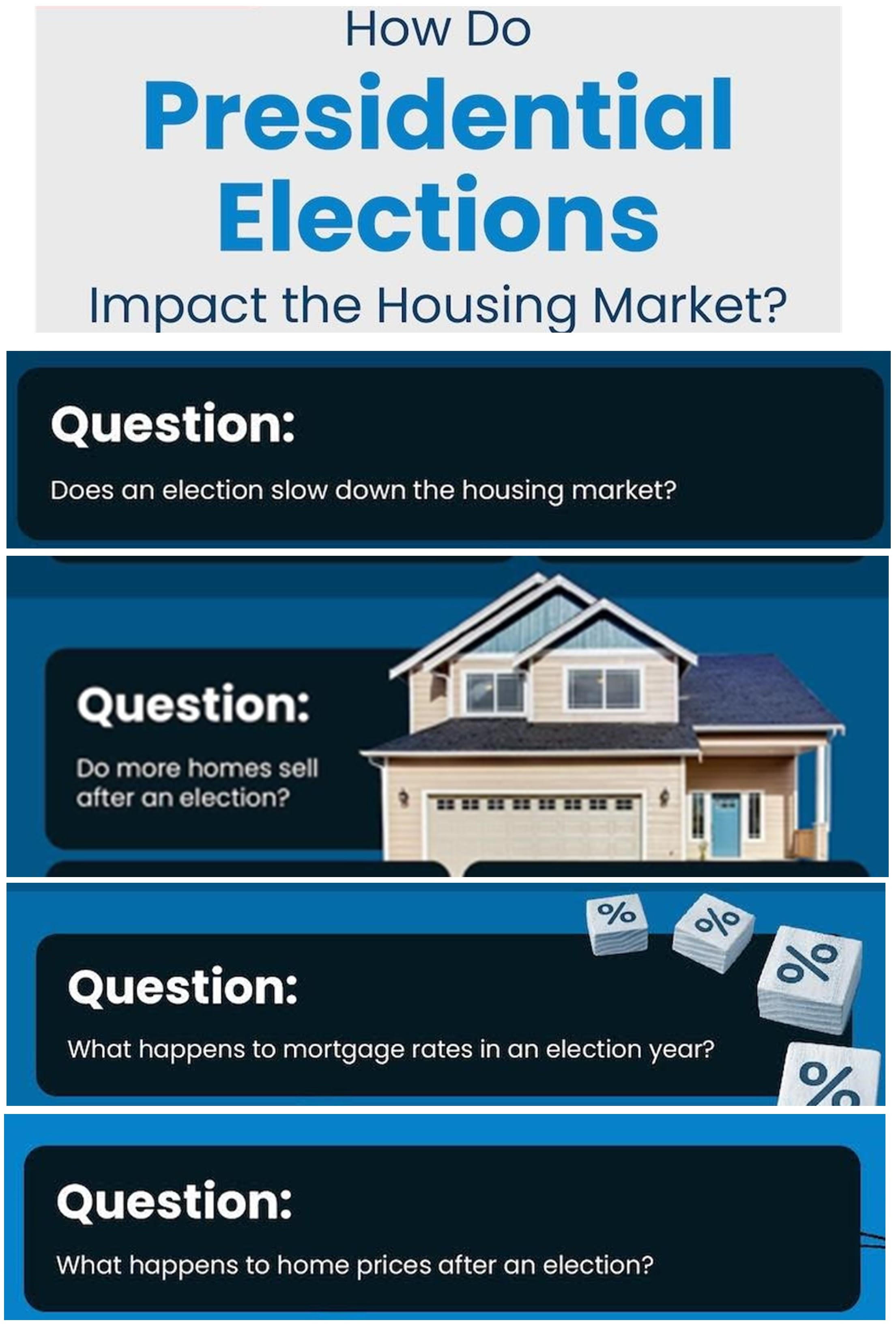 Why Home Sales Bounce Back After Presidential Elections